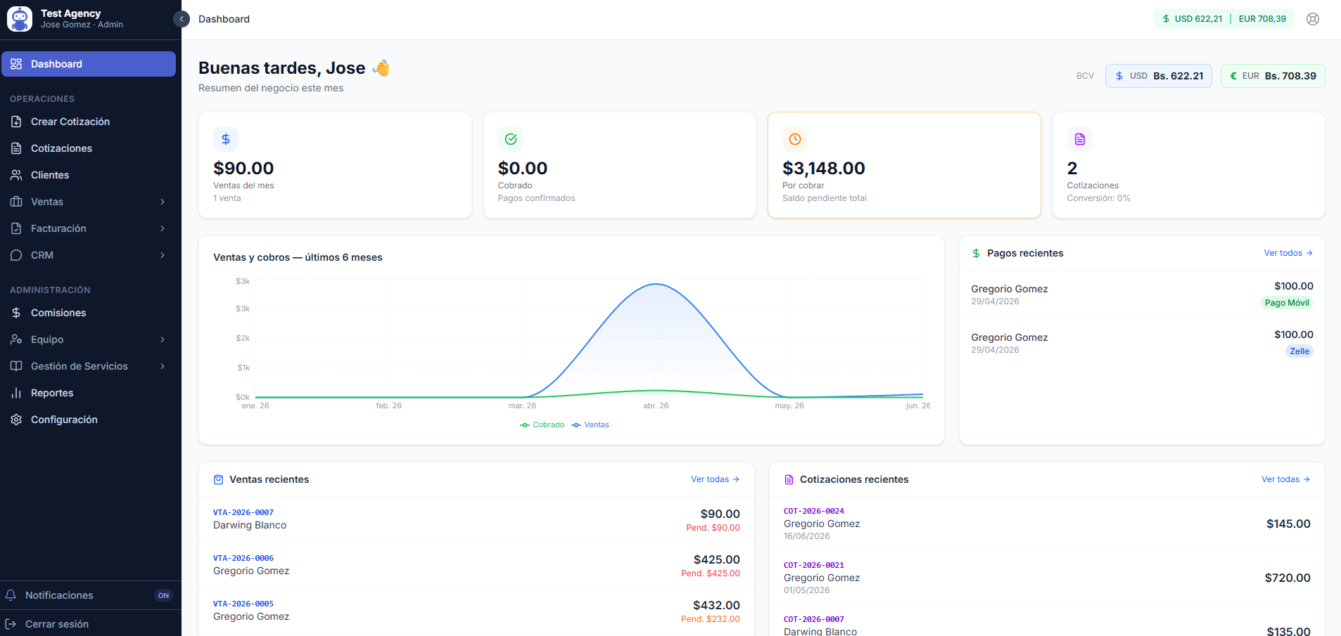 Dashboard web de Triplo